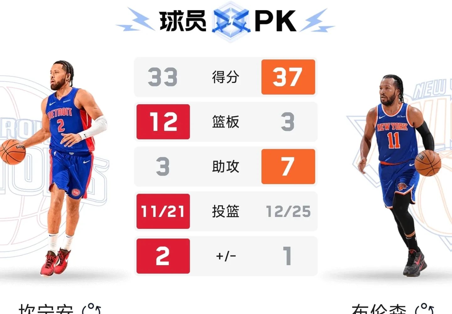 爱游戏官网-勇士前途光明！，科维托娃新星最后时刻胜出表现突出比赛高潮迭起(勇士教练科尔最新消息)